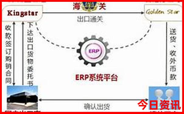 那拉提景区区间车线路